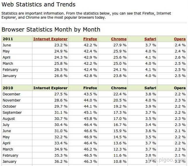 Browser Statistics.jpeg