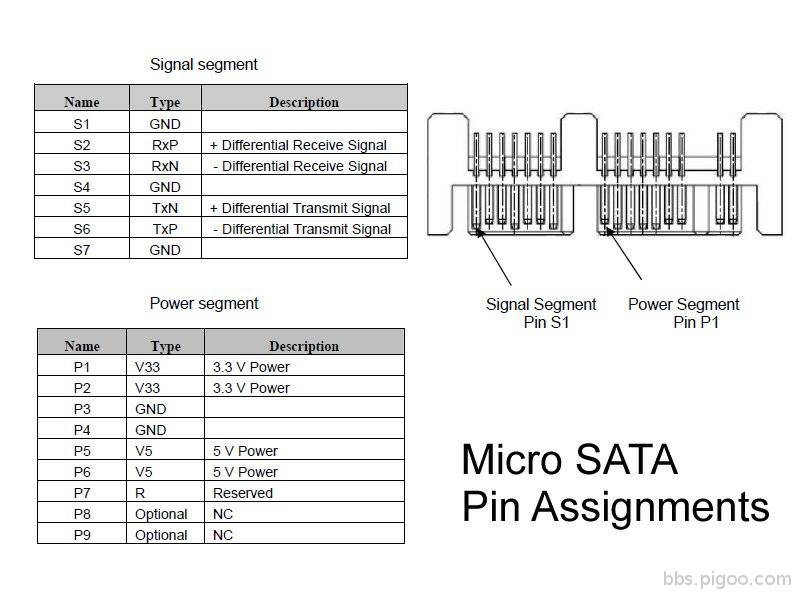M-SATA Pin Assignments.JPG