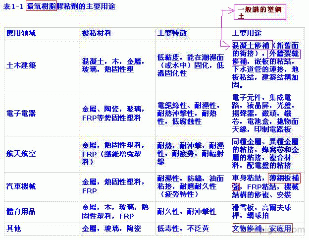 環氧樹脂1.GIF