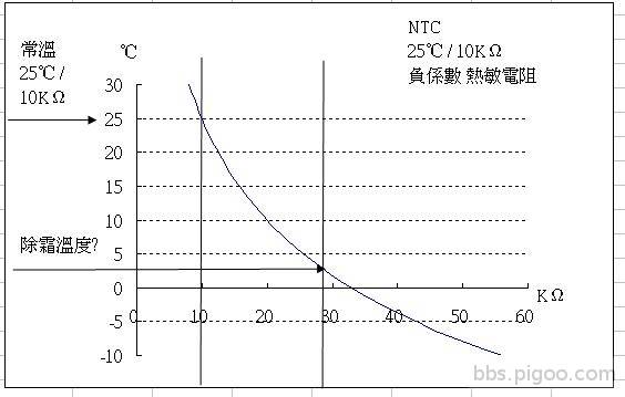 NTC 10K model .jpg