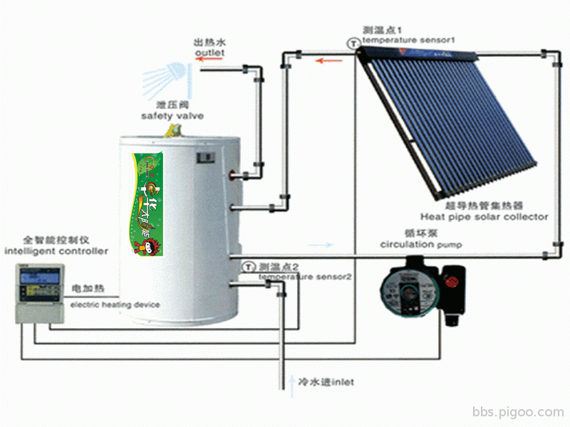 太陽能熱水器系統圖a.gif