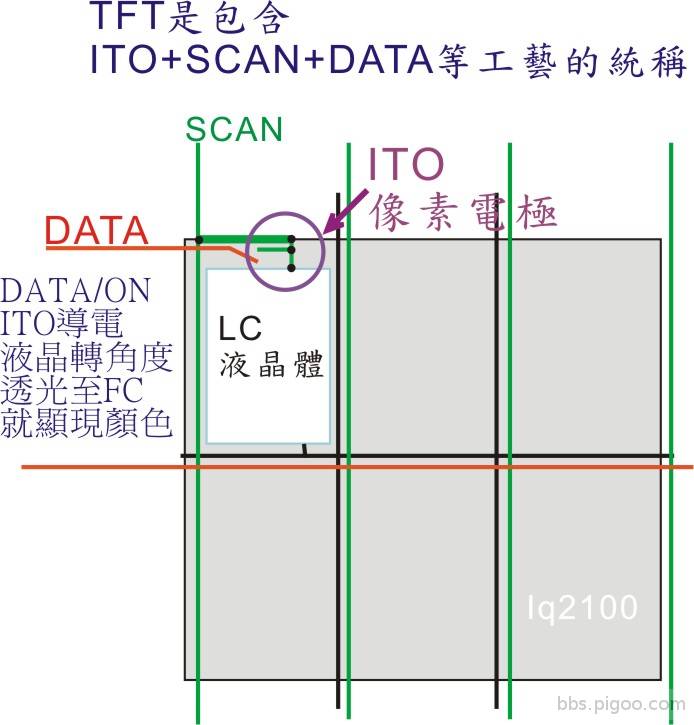 TFT-ITO-CF