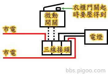 衣櫃自動照明燈2.jpg