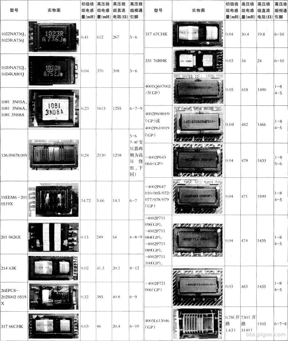 高壓變壓器參數表.jpg