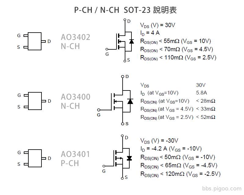 AO3400-AO3402比較表