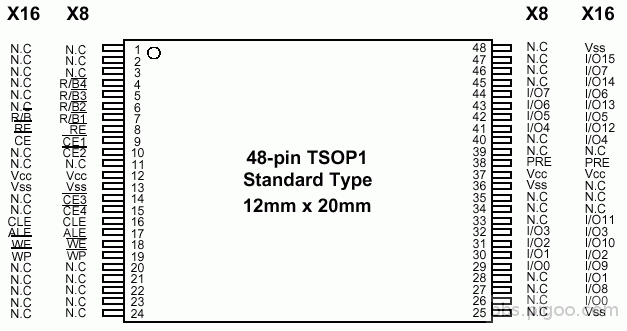 tsop48-chip-pinout.gif