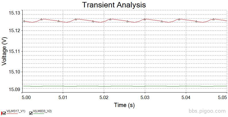 LM317 LM833_01_Transient_analysis.jpg