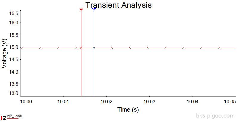 CCS Shunt_DC_v2_C2 1000uF_Trans.jpg