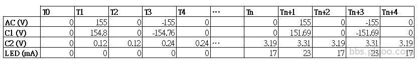 Voltage_Transfer_Table.jpg