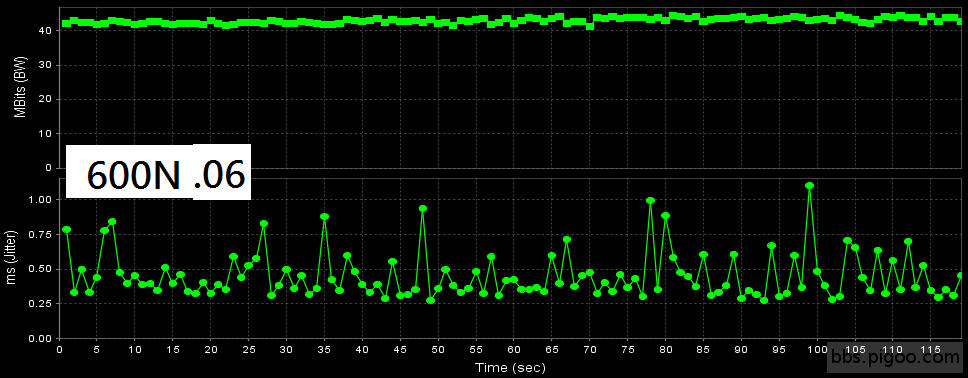 asante.06_11N_UDP