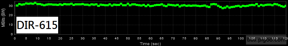 dlink_11N_TCP