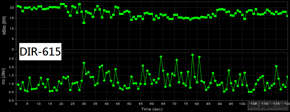 dlink_11N_UDP_2F