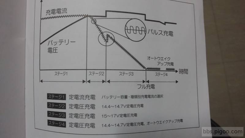 說明書四階段充電解說 2.jpg