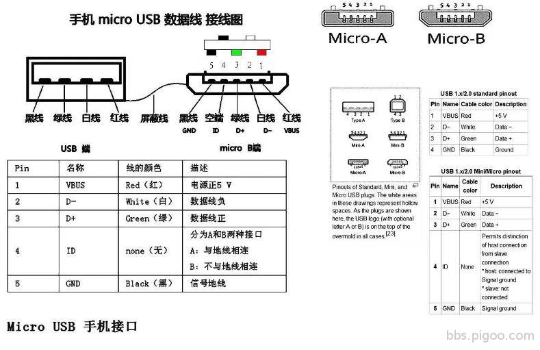 usb腳位圖.jpg