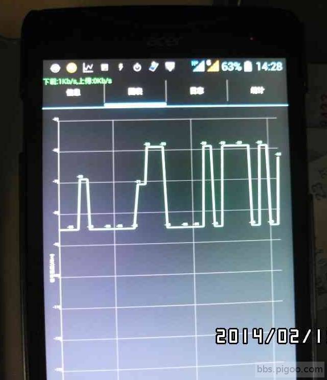 BA2A2-BC1F內側-Acer強波後-GSM信號監測是-圖表約-85~-59dBm.JPG