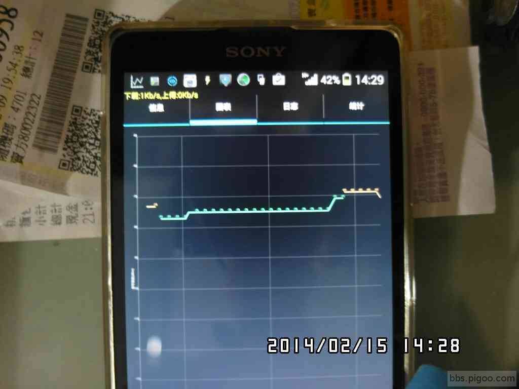 BS2A2-BC1F內側-Sony強波後-GSM信號監測是-圖表約-77~-69dBm.JPG