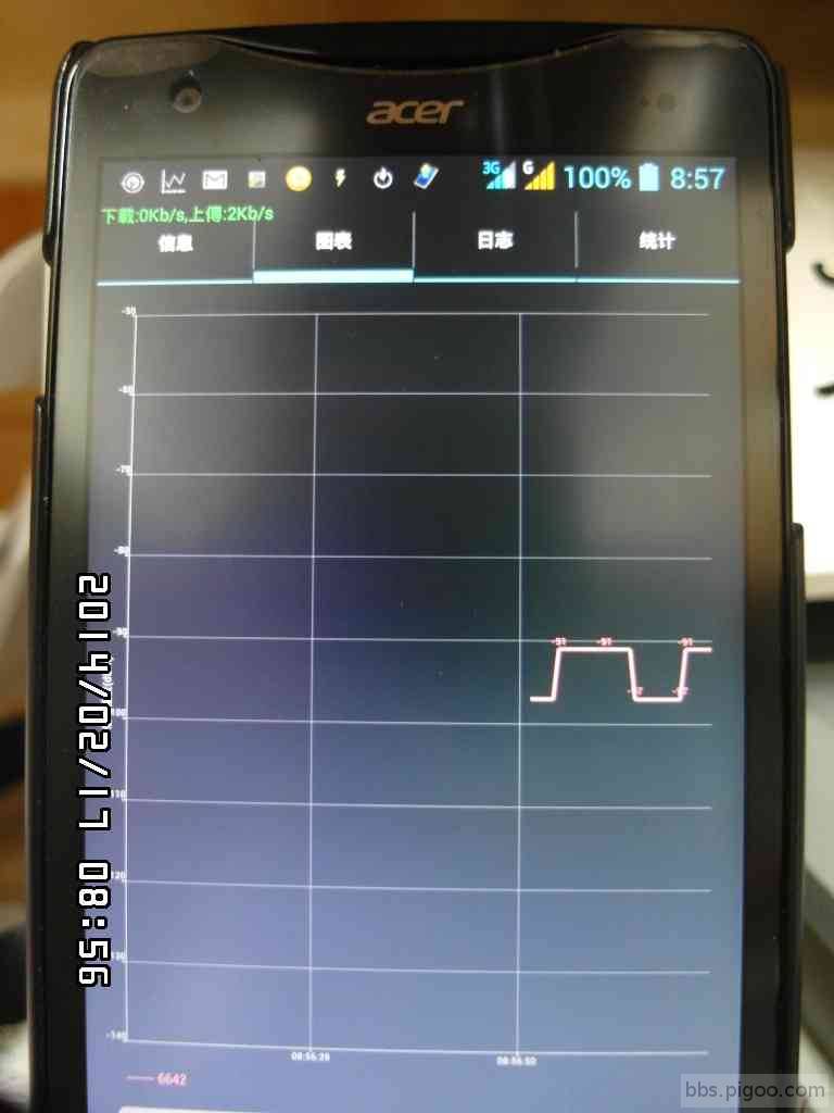 GA2B2-GF1F-Acer強波前-GSM信號監測是-圖表約-97~-91dBm.JPG