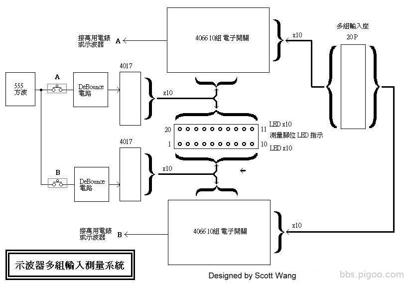 01-ScopeMultiTester1-10Block.jpg