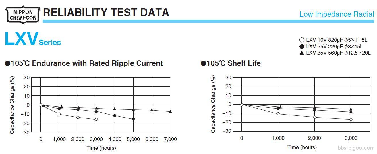 電容壽命.JPG