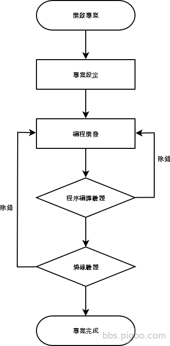 MCU專案流程.png