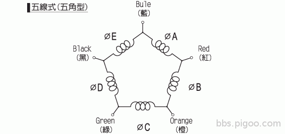 雙極性五項.gif