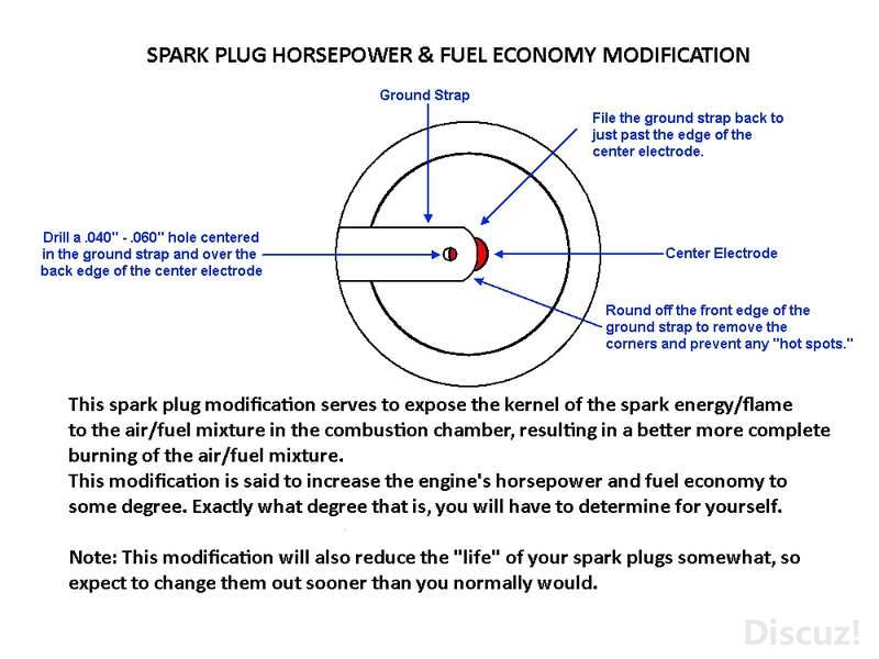 modify spark plugs
