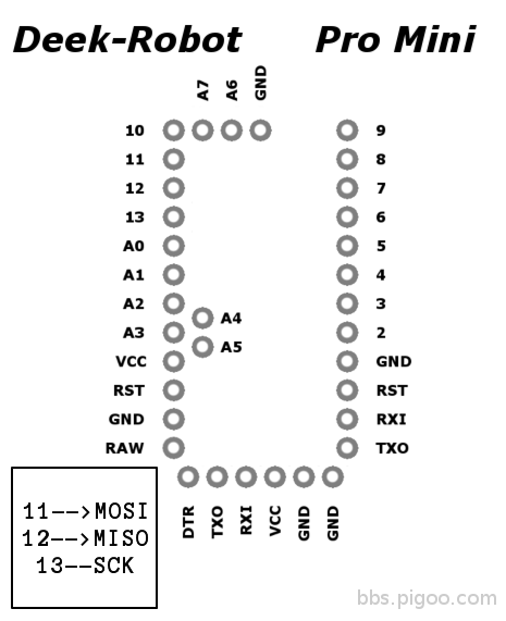 pinout-deek-robot-pro-mini.png