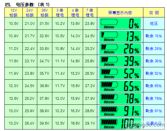 電池電壓參數.png