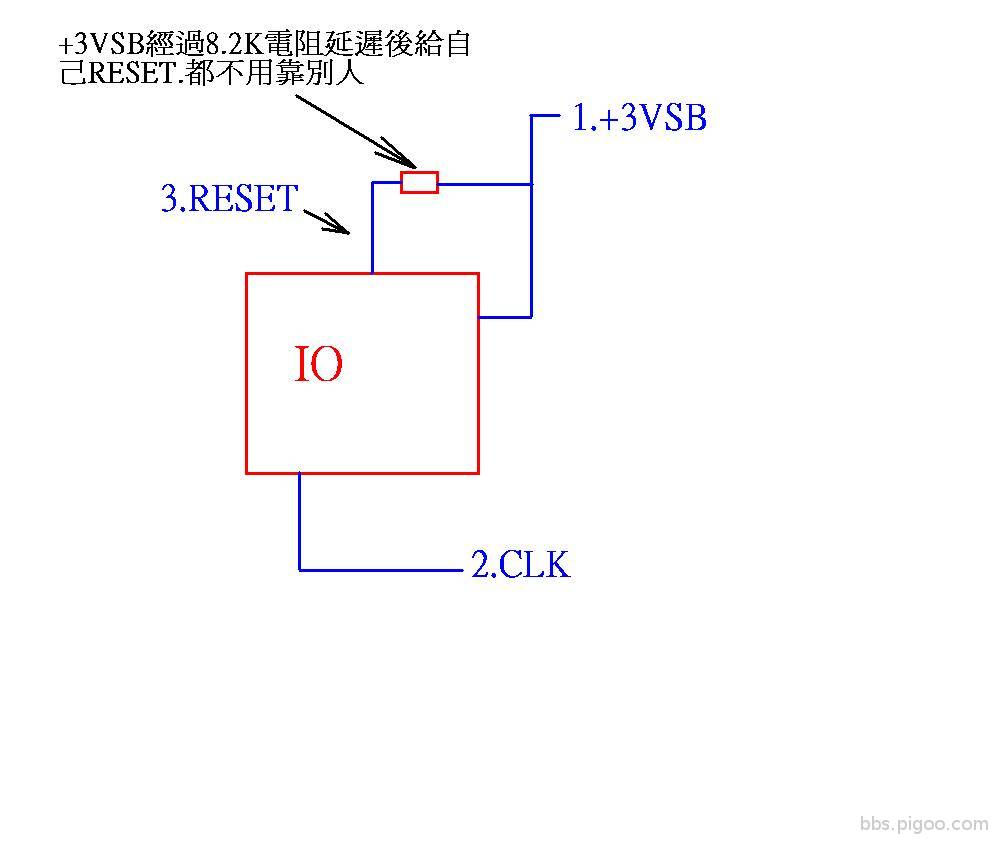 003 IO條件.JPG