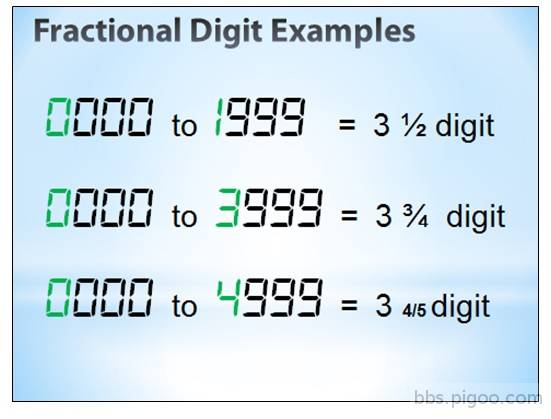 數位電錶位數表示法.jpg
