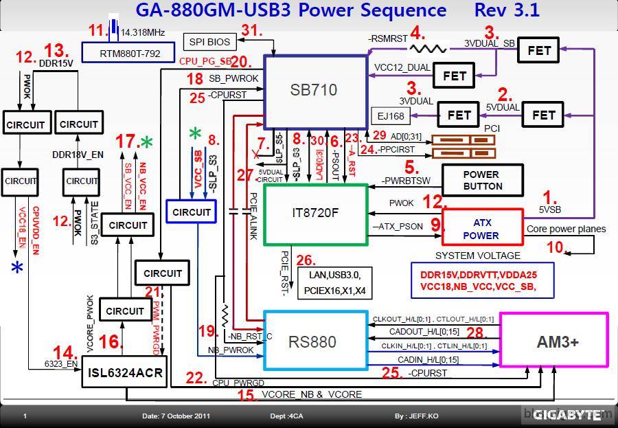 880GM-USB3時序.JPG