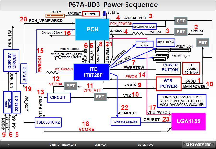 P67A-UD3時序.JPG