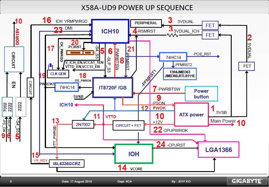 X58A-UD9時序.JPG