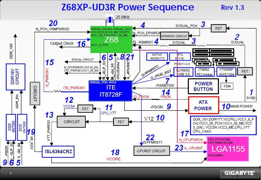 Z68XP-UD3R時序.JPG