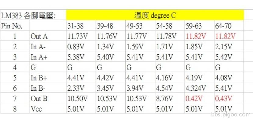 LM393 voltage.jpg