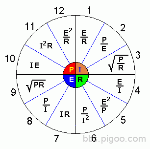 重要電學公式_功率與歐姆定律-02_src.gif