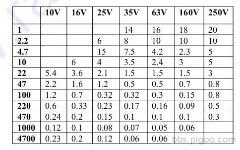 ESR Table.jpg