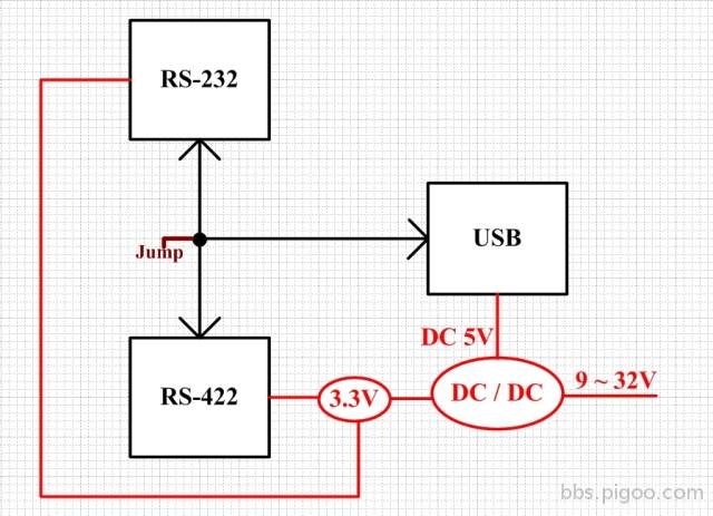 USBtoRS232toRS422.jpeg