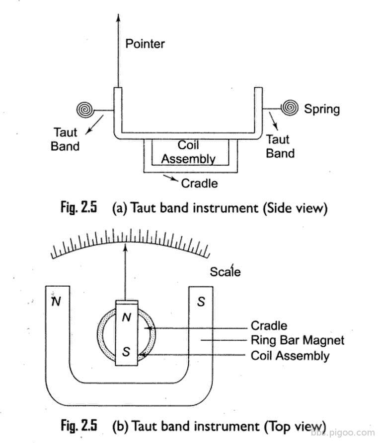 taut-band2.jpg