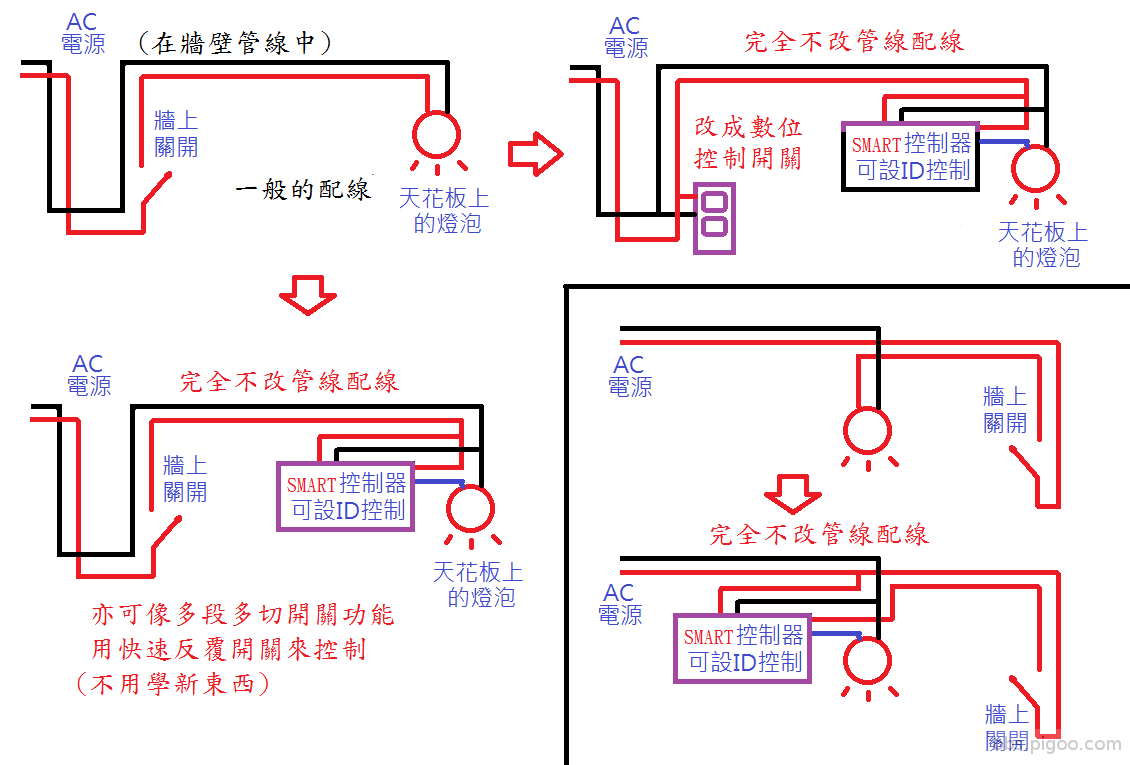 節能省電--smart.png