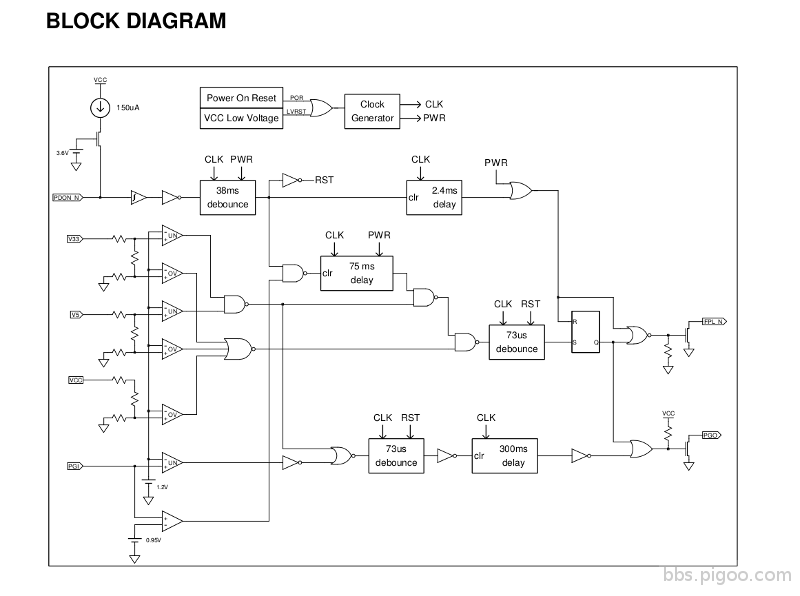 Resize_Block Diagram.png