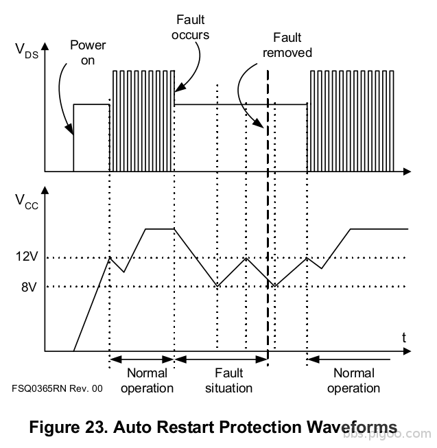 Protection_waveforms.png