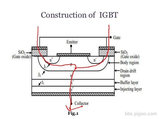 igbt-and-its-characteristics-4-638.jpg