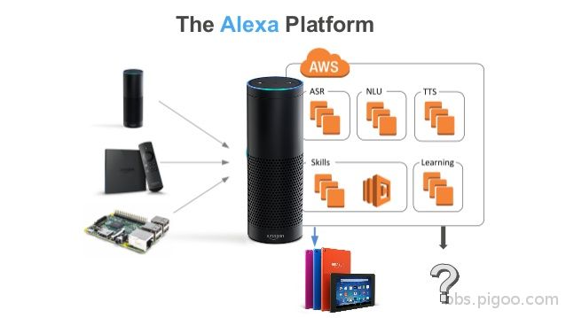 amazon-alexa-and-aws-lambda-5-638.jpg