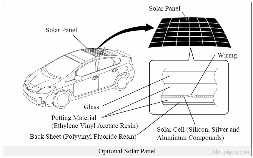 Prius_Solar_Panel_Roof_Hybrid_Extrication_Safety.jpg