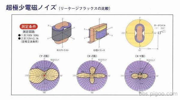 R型鐵芯變壓器 - 使用優點-2.jpg