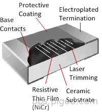 schematic-view-thin-film-chip-resistor.png