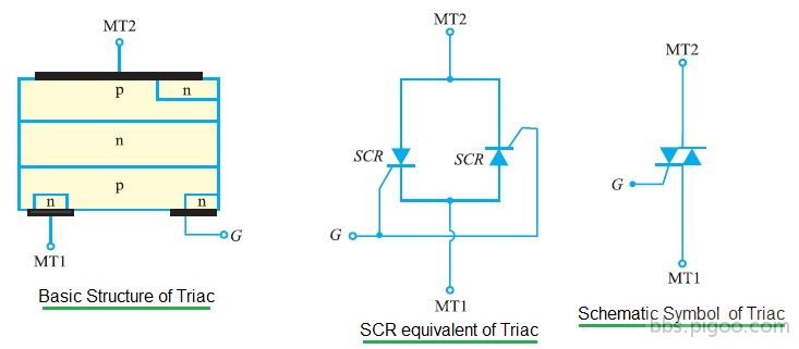 TRIAC-Structure-and-Symbol.jpg