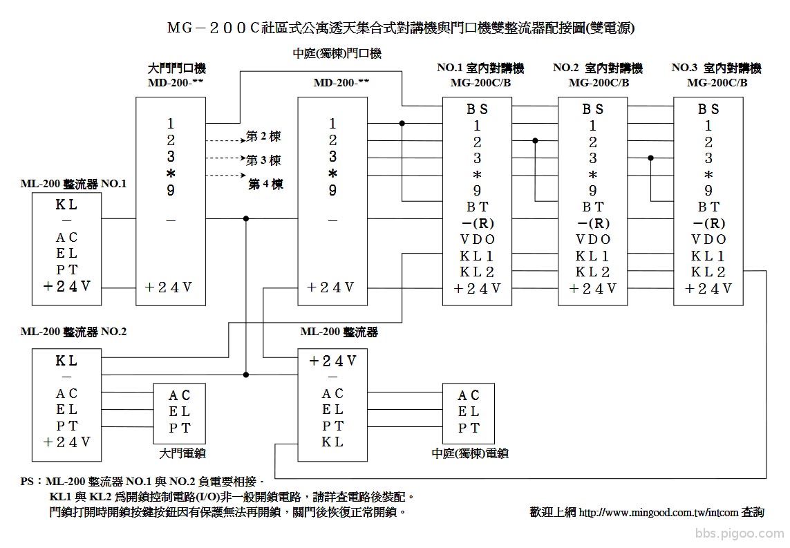 社區接線圖