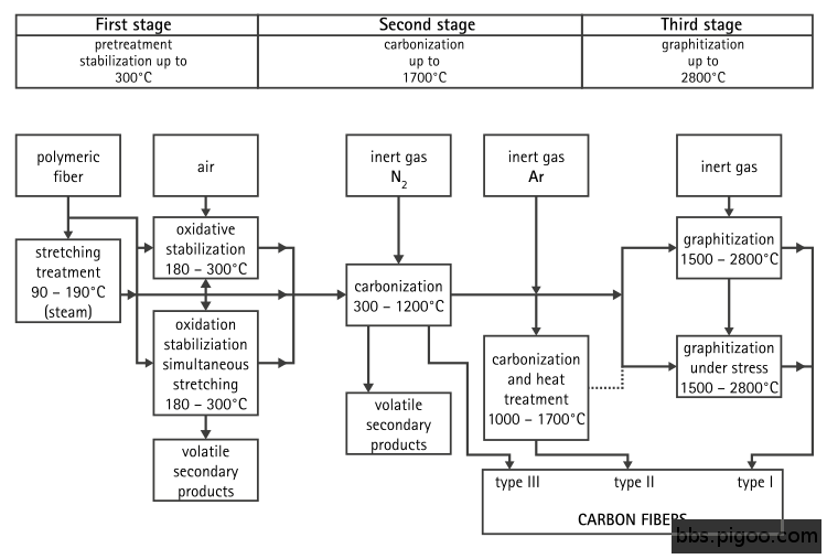 Diagram_carbon_fiber_preperation.svg.png